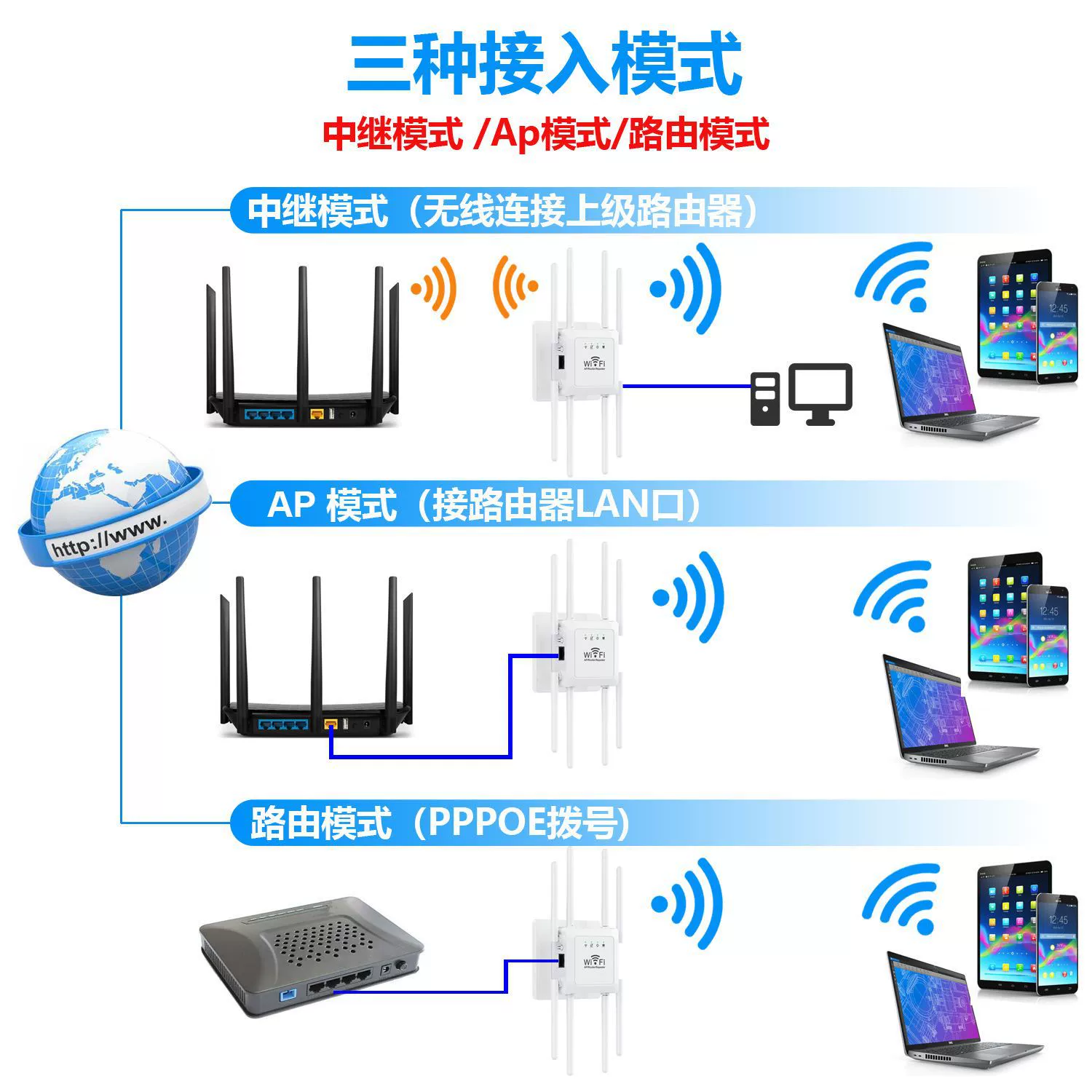 Усилитель сигнала Wi-Fi повторитель британского класса расширитель беспроводного маршрутизатора оптовая