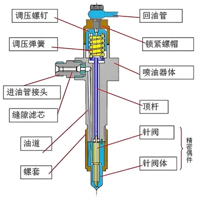 Oil pump, nozzle suitable for GAZ Sadko engines