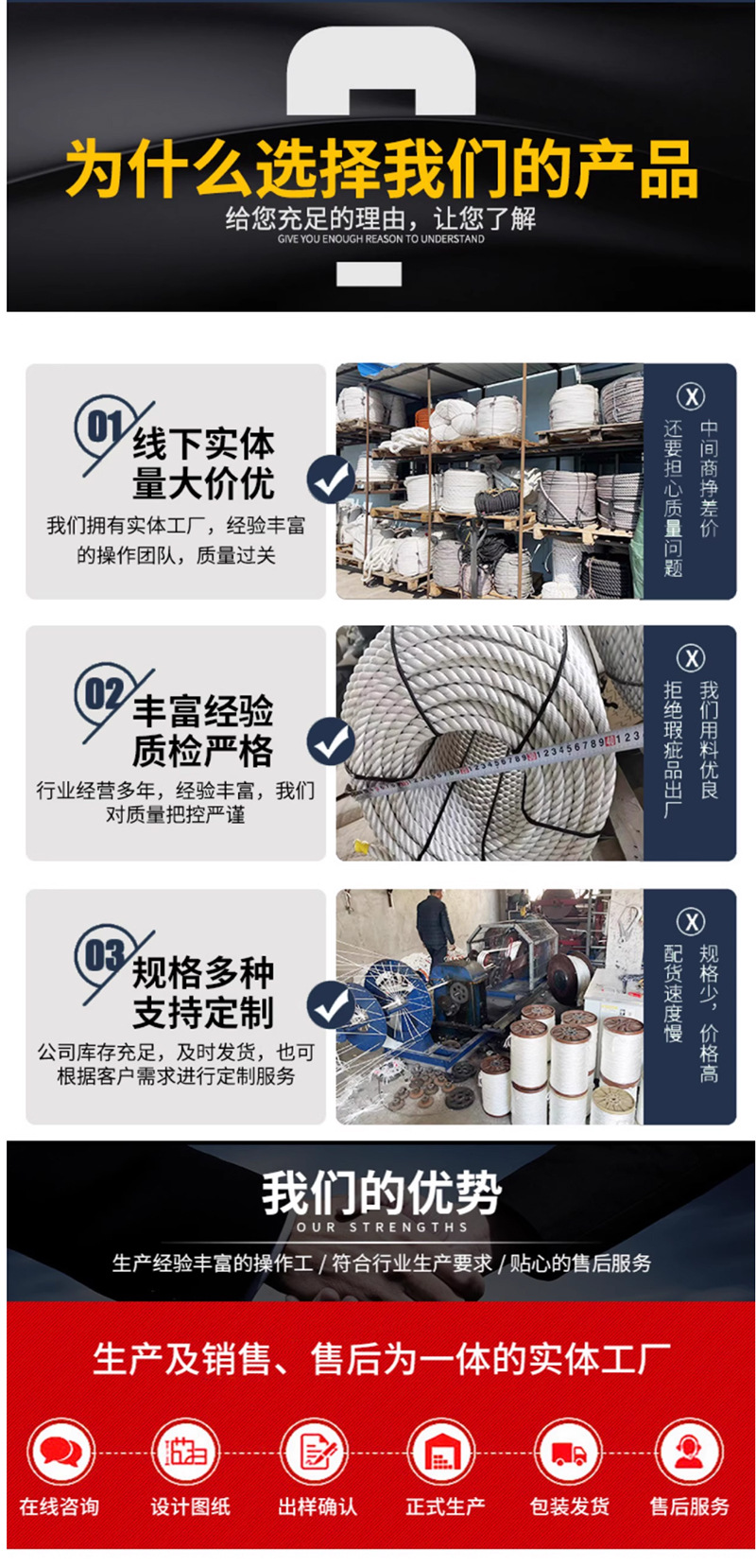 加粗耐磨船用高强度缆绳三股涤纶缆绳尼龙绳丙纶沉水绳捆绑游艇绳