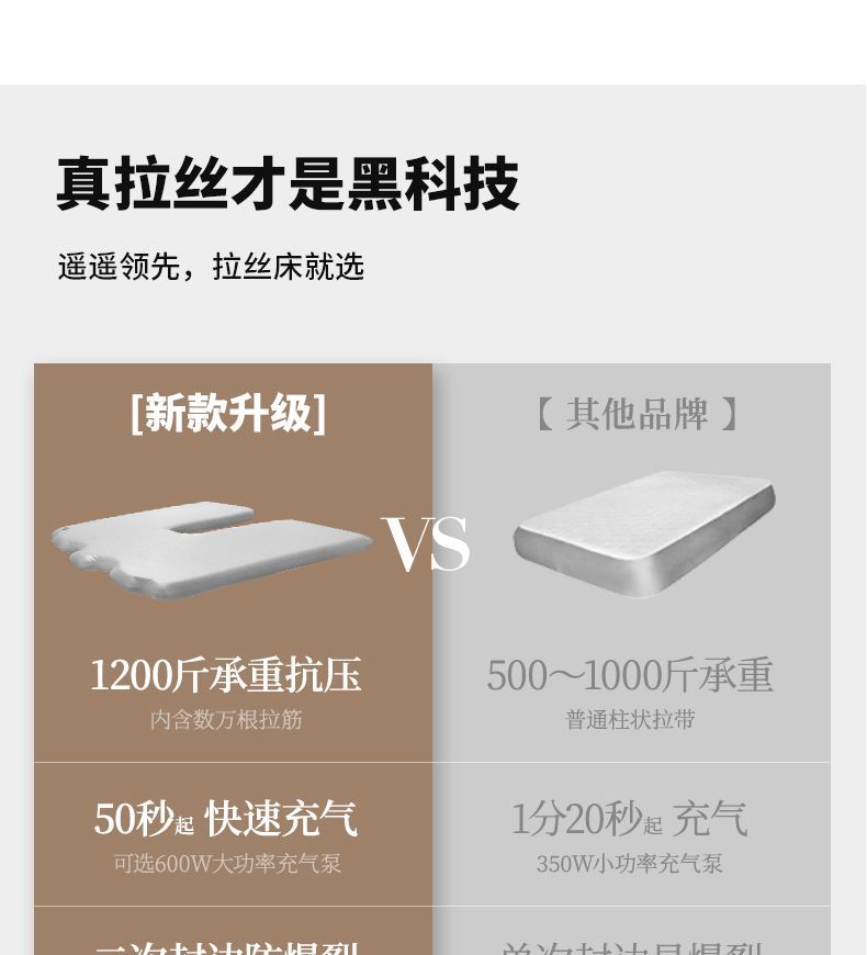 Ideal L7~ In-Car Inflatable Mattress Sleeping Pad Travel Bed Rear Seat Camping Mat for Road Trips