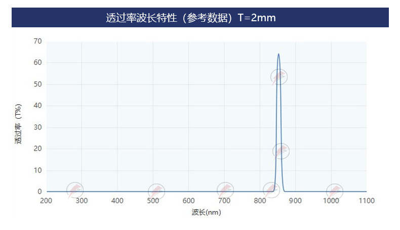 870nm滤光片_04.jpg