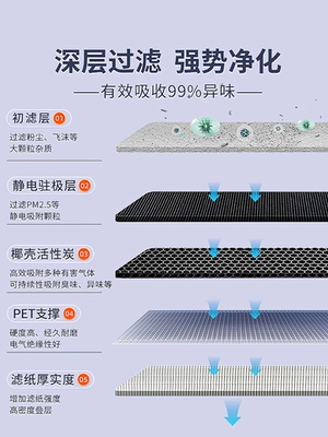 Air conditioning filter air conditioning filter, original factory