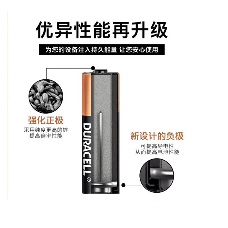 デュラセル No.5 No.5 No.5 No.5 No.7 AA AAA LR6 LR03 1.5V アルカリ乾電池 1 カード価格|undefined