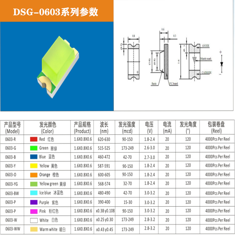 0603白灯、高亮白灯、耐高温白灯、LED贴片灯珠平面发光二极管-阿里巴巴