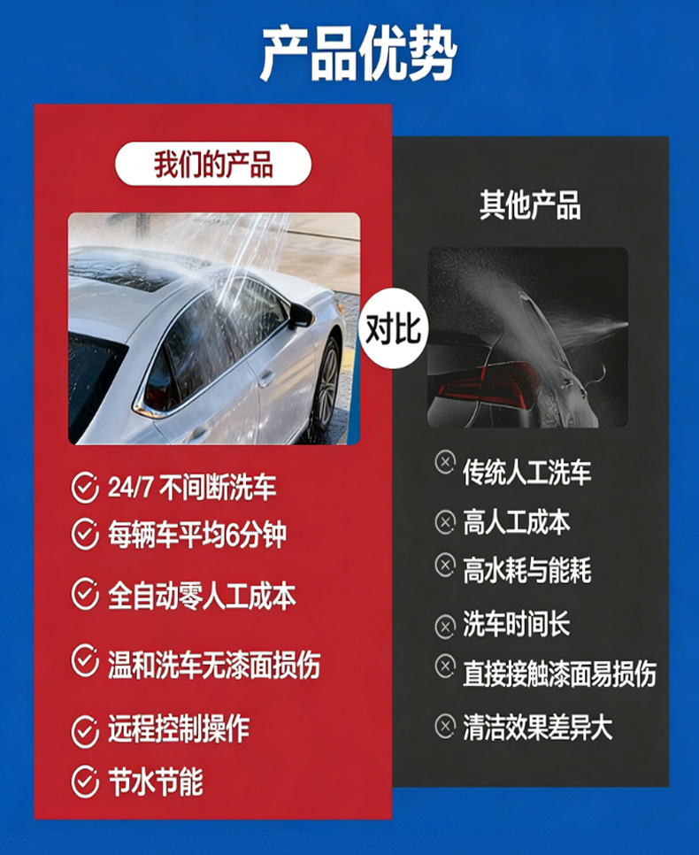 Fully Automatic Car Wash Machine 360 ° Contactless High-Pressure Foam Washing and Cleaning Machine for Residential Areas/Gas Stations/Parking Lots