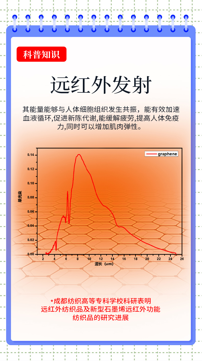 MJ43/睡眠系统秋冬保暖石墨烯四件套床笠款