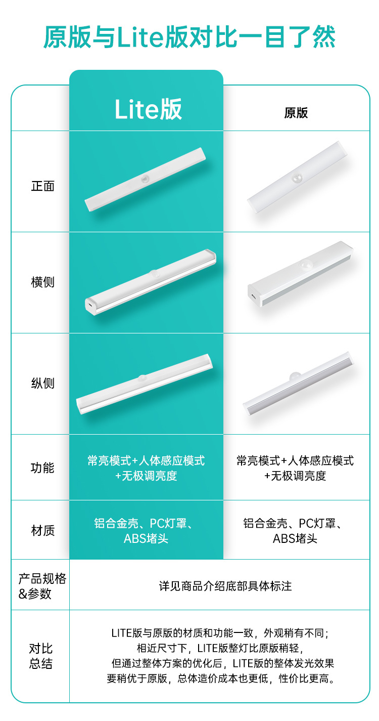 led人体感应灯 智能磁吸自粘小夜灯长条充电式衣柜橱柜灯条灯带详情11