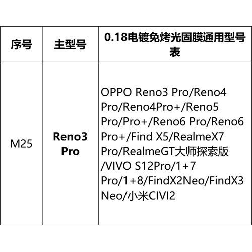 Mayorista pantalla curva sin hornear película UV foto sólida para Huawei Xiaomi OPPOVIVO Glory auto-reparación película de teléfono móvil HD