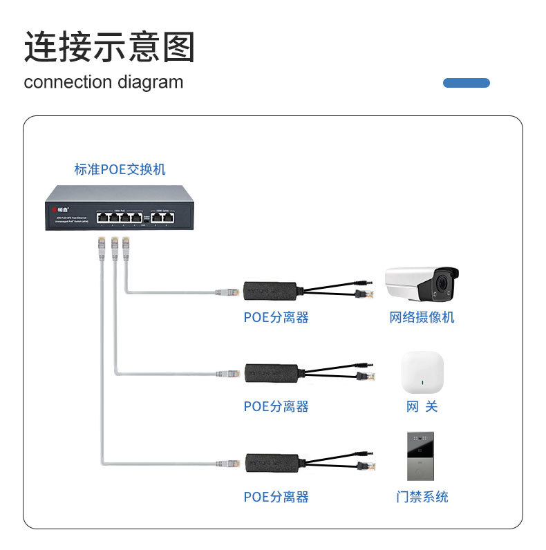 48V转12Vpoe分离器