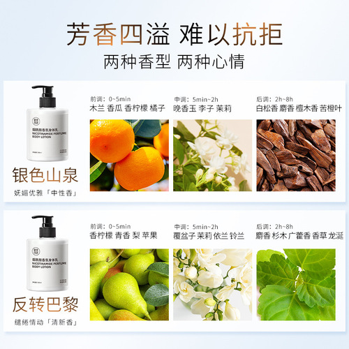 Bodybuilding Chuangyan Niacinamide Body Lotion 500ml Moisturizing Moisturizing Refreshing Body Lotion Kuaishou Same Style