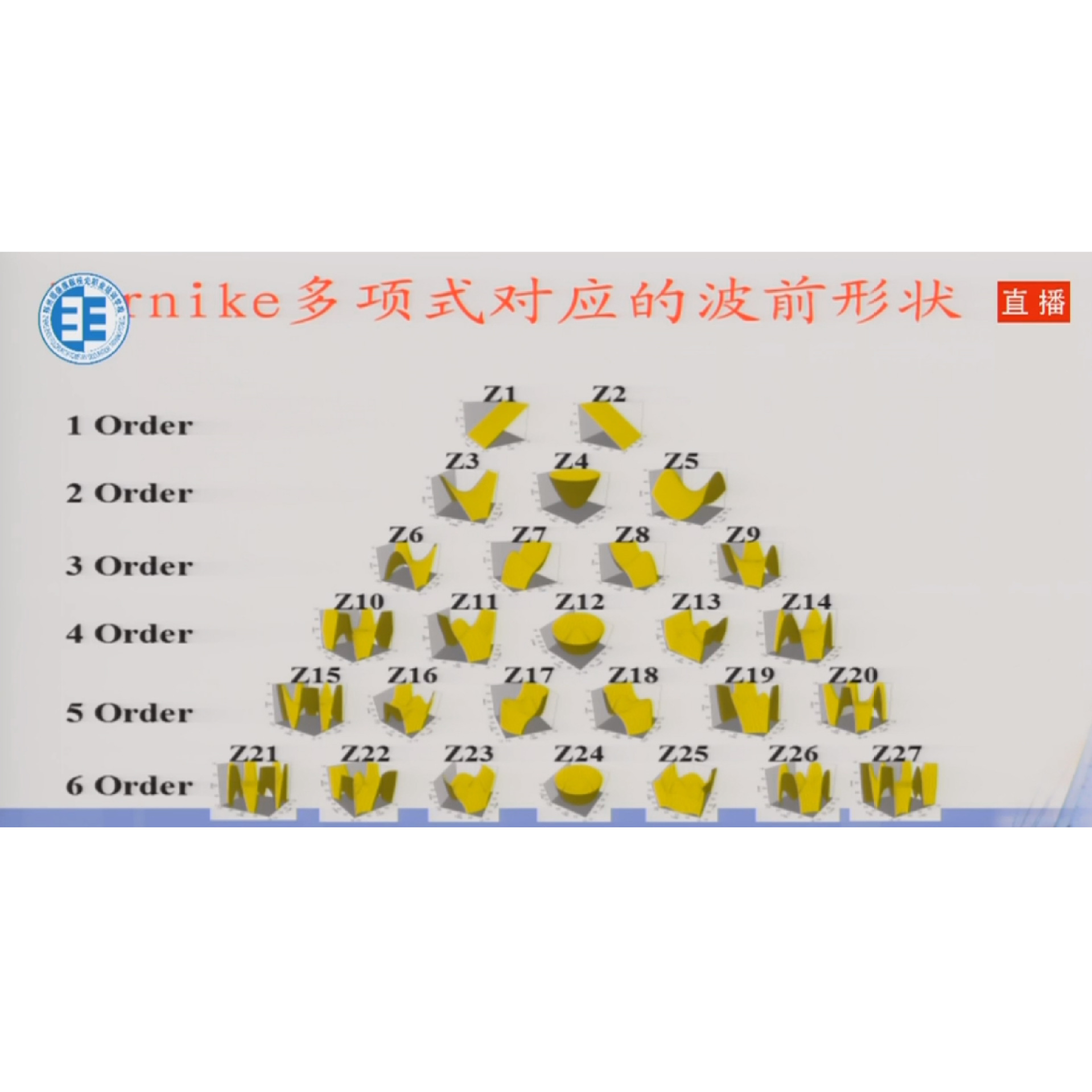 ����������뽹�봦���Բ� �γ�����