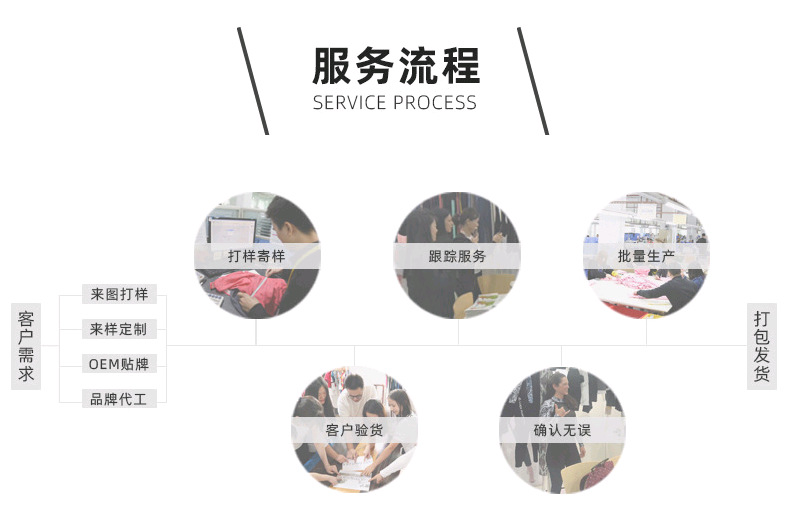 服务流程
