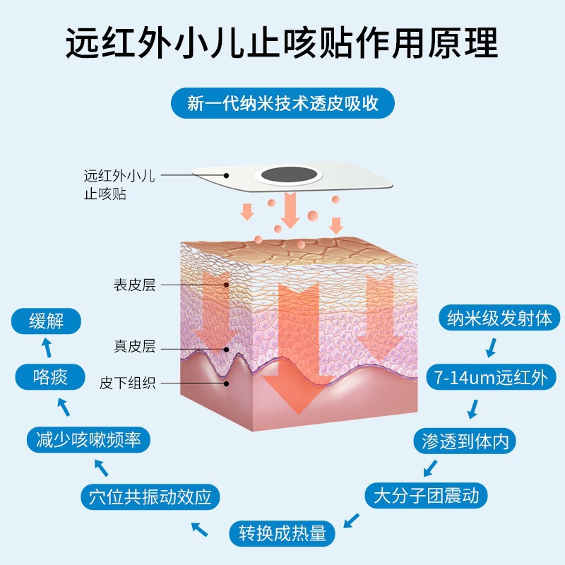 葵花远红外小儿止咳贴宝宝感冒咳嗽贴支气管炎喉咙干痒膏药贴正品|undefined
