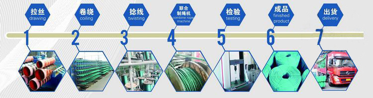 绳索生产流程1-00