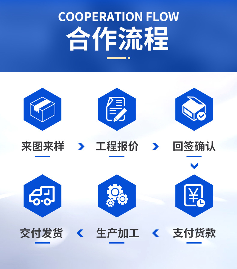 Multi-Material Resin Vacuum Molding Nylon Abs Non-Standard Industrial Shell Custom Processing in Small Batches