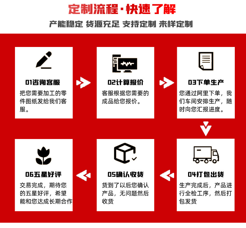 铮厨加工定制详情_03