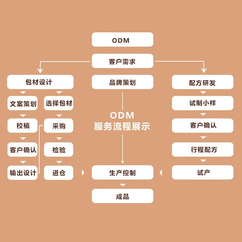 医知客双参藿香鹿胃丸丹电商爆款现货批发代发现货直发厂家|undefined