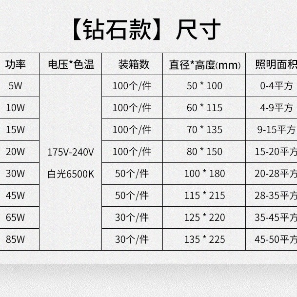 lámpara led lámpara doméstica de ahorro de energía e27 lámpara led de tornillo de alta potencia interior LED lámpara de lámpara de luz blanca e27 esférica