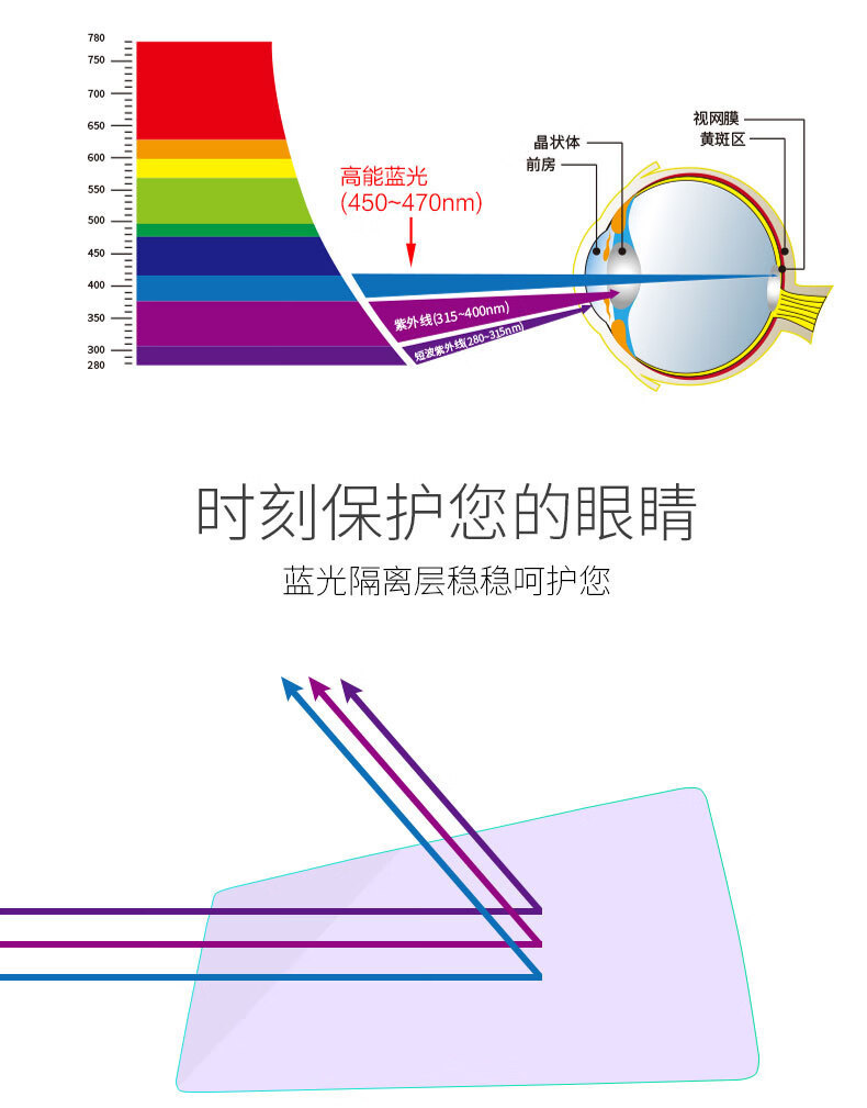 Suitable for 2022 New Bmw X5/X7 Lcd Dashboard Tempered Film, Central Control Navigation Interior Protective Film