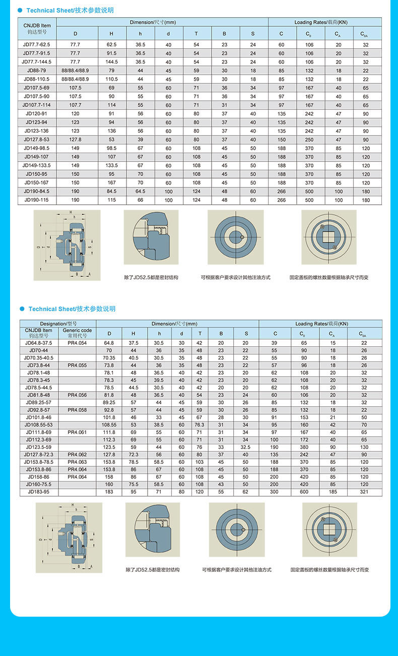 Standard Composite Roller Bearing for Door Frame Composite Roller Electric Forklift Bearing 4.062 4.063 4.064