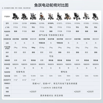 Yuyue Electric Wheelchair for the Qatlanan elektrik velosipedlər - purchasing-guide-consult-customer-service-for-more-information