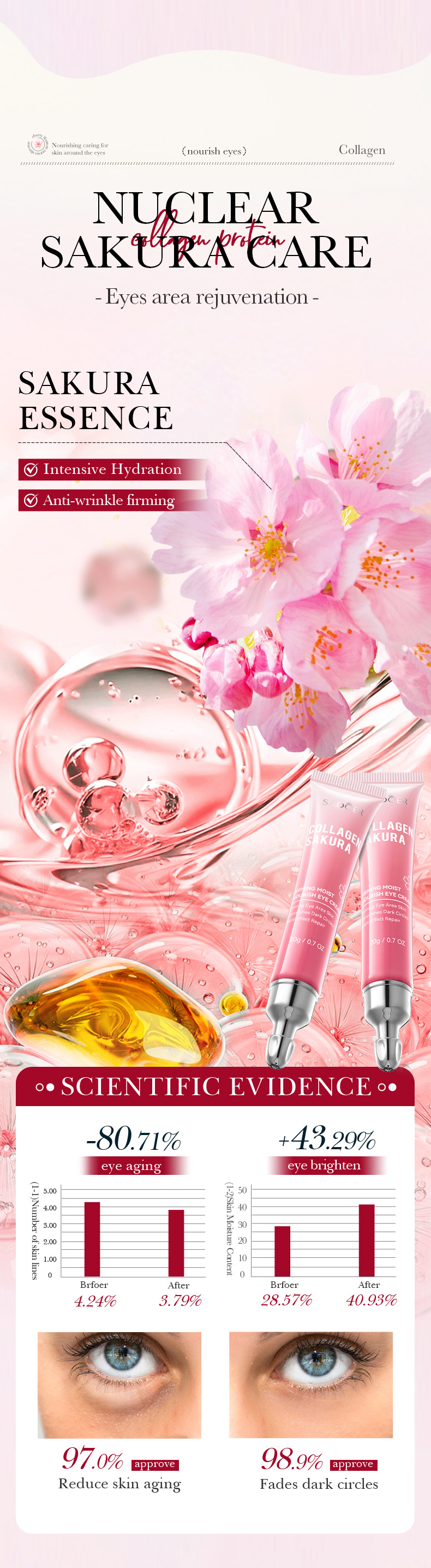 Moisturizing Elastic And Tender Eye Cherry Blossom Collagen Eye Cream