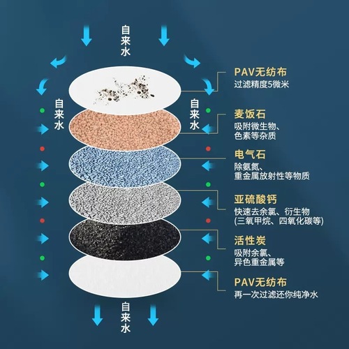 Faucet filter household tap water purifier water purification kitchen faucet filter anti-splash removable washable filter