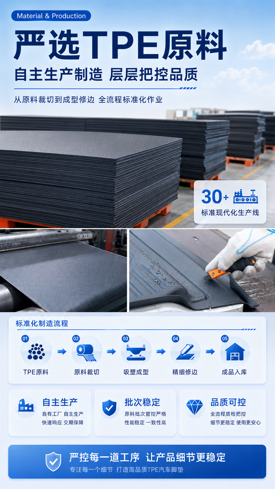 TPE car floor mats and trunk mats, custom-made for specific vehicles, cross-border wholesale, eco-friendly, waterproof, odorless, and wear-resistant floor mats