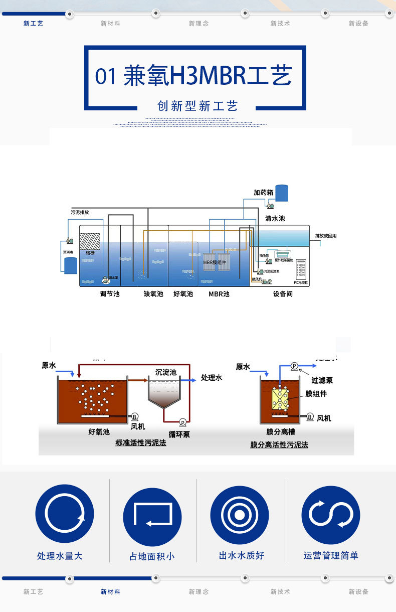兼氧H3MBR一體化設(shè)備