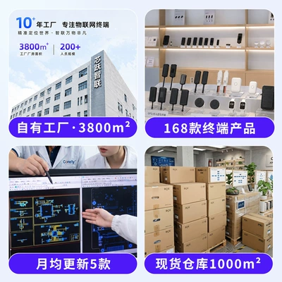 Remote Control 433 Remote Control | GPS Locator