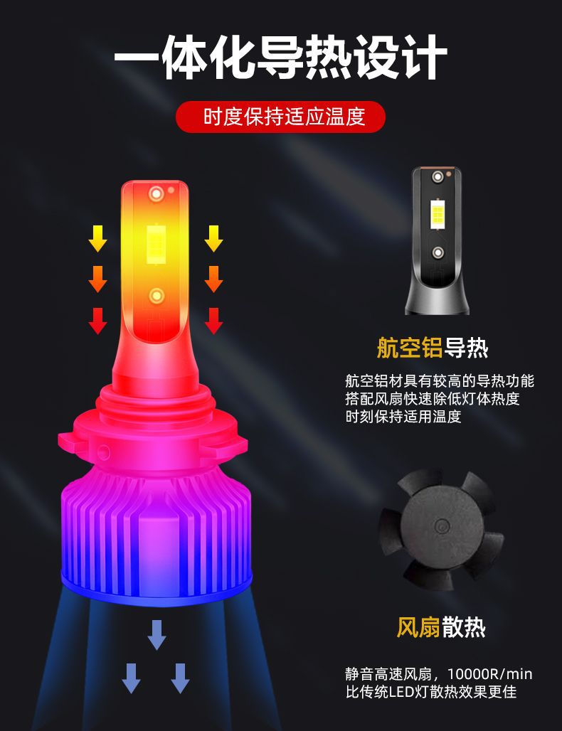 Car LED front fog light bulb PSX26w for Highlander modification 9006 super bright h11 Free Passenger white and yellow light PSX24W