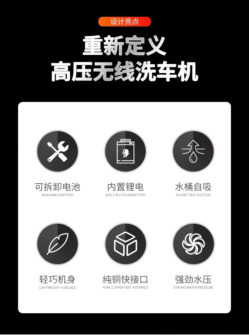 描述2