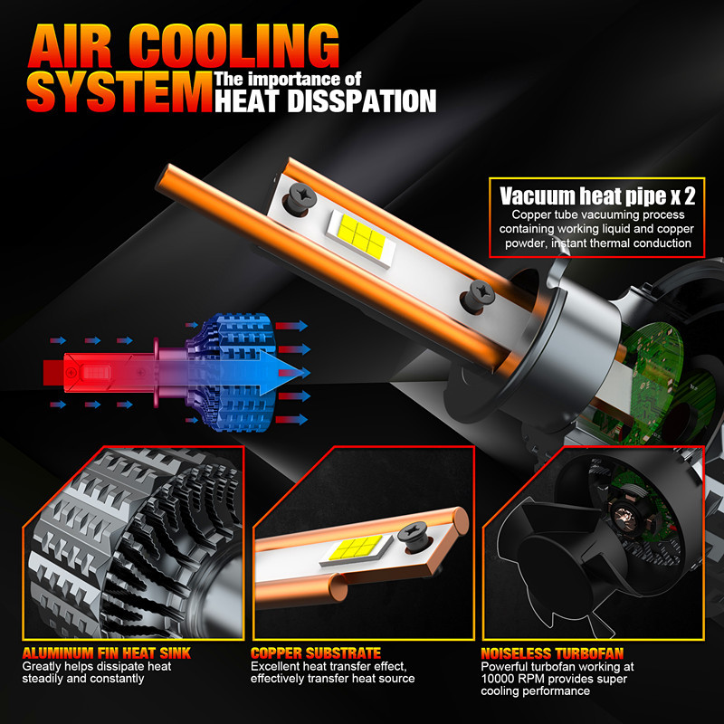 V20 alto faro de automóvil LED de alta potencia H3 mejora de la cuenta de lámpara