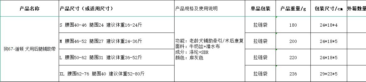 跨境热销宠物用品受伤狗狗后腿辅助背带老龄犬受伤犬减压辅助牵引详情1