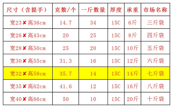 ??Red bag, width 32*58 [1 catties]??+Gift