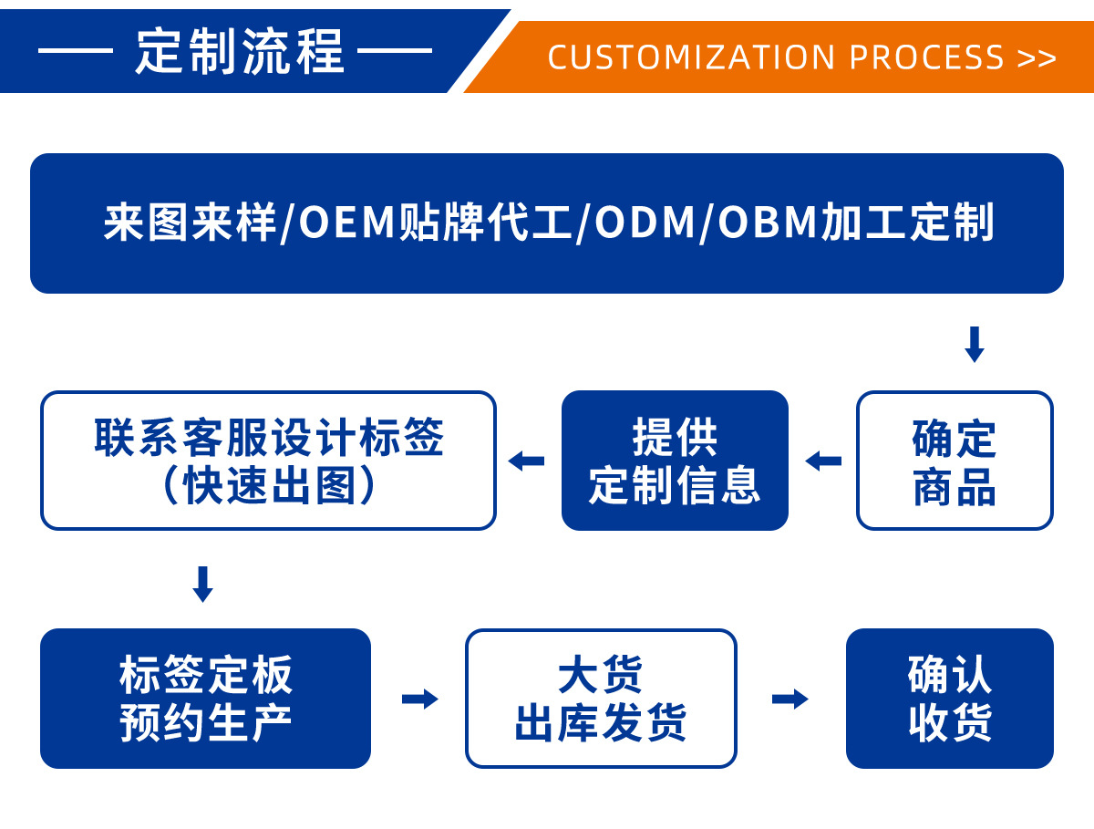 O1CN013Odpxb2Mznhh5e7Bq_!!1009789899-0-cib.jpg?__r__=1744956432067