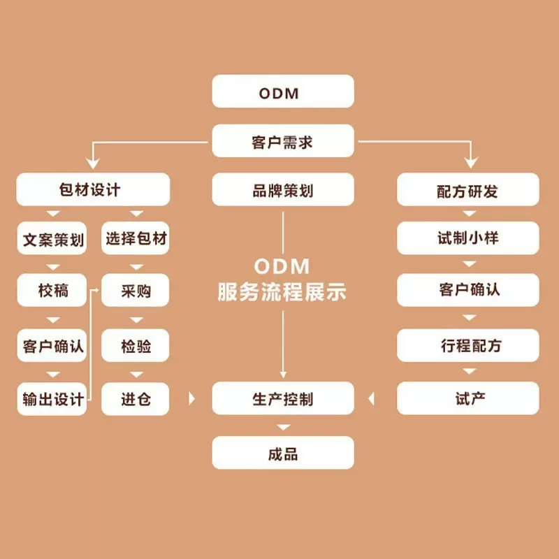 古方舒旰茶时珍拾遗古方舒旰茶100克真材实料地道选材支持地代发