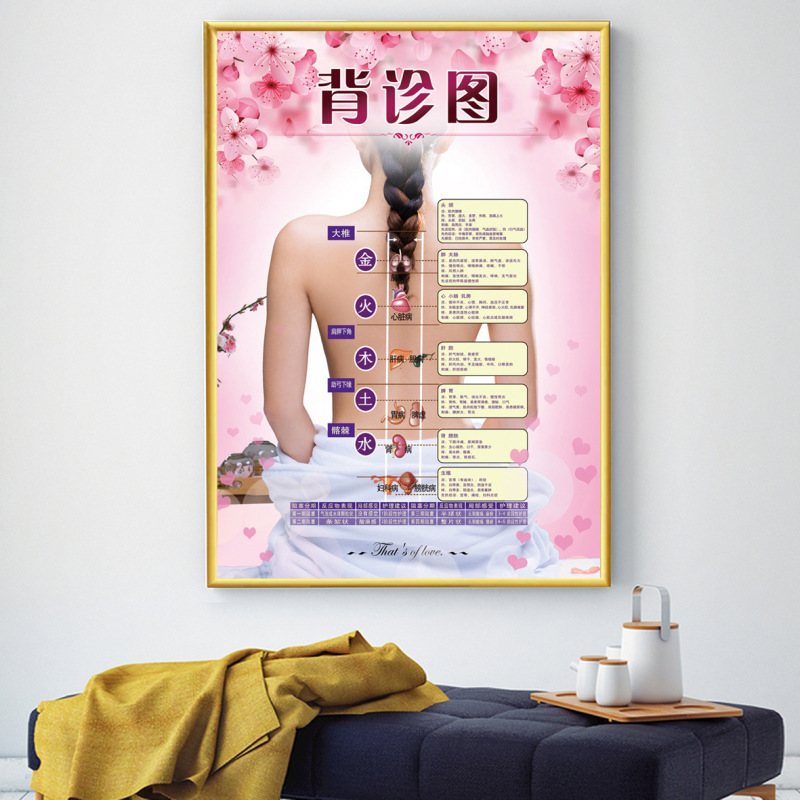 美容院装飾画美体掛け画肩首ポスター顔ケア画像シール美体背景画kt板|undefined