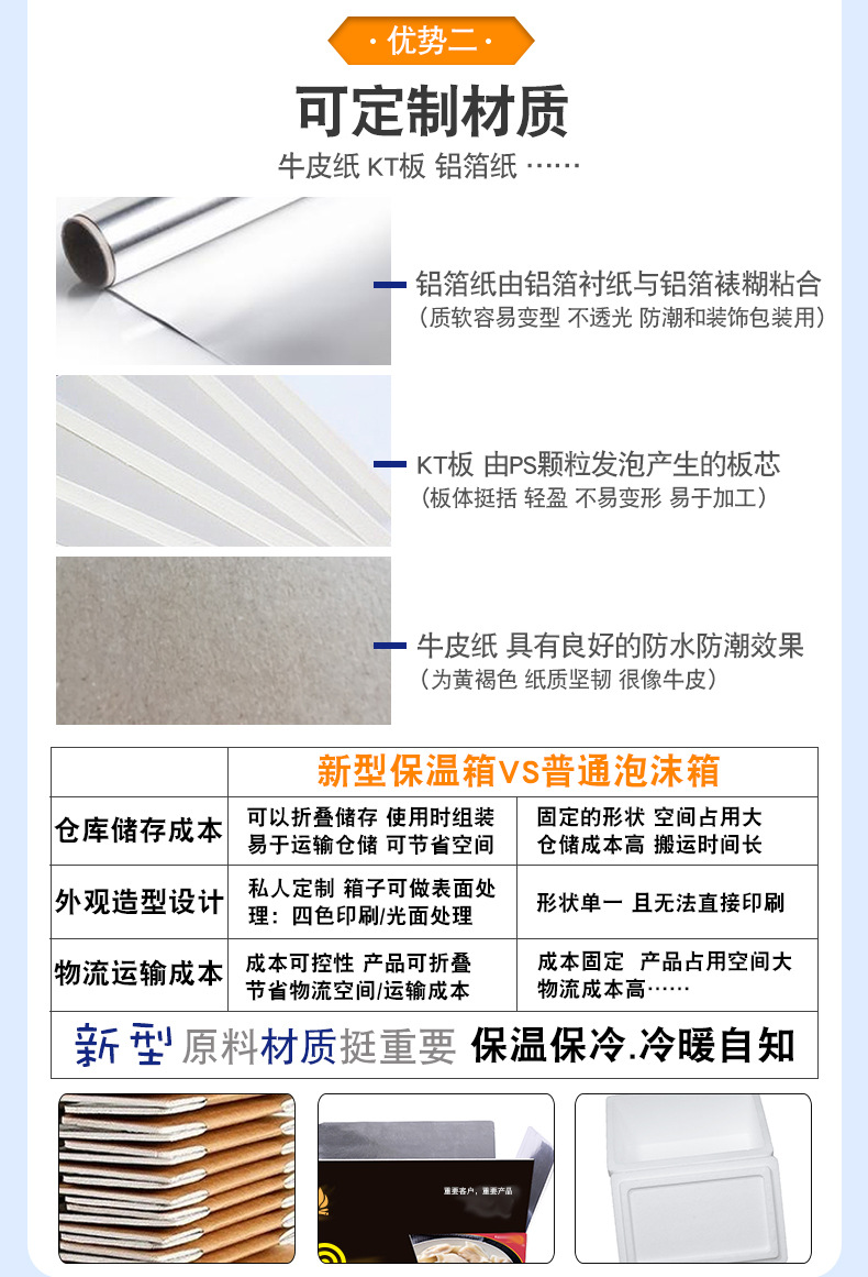 详情页--保温纸箱 (2).jpg