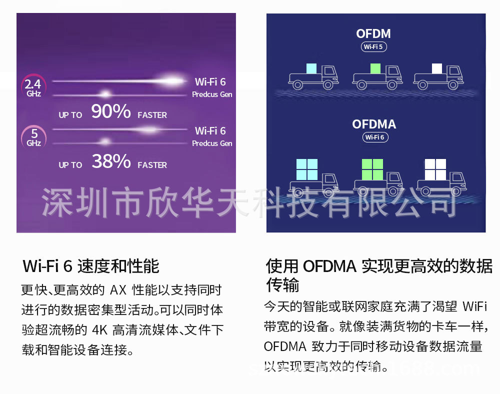 免驱版AX1800M双频网卡WiFi6高增益无线USB网卡 电竞游戏双频网卡-阿里巴巴