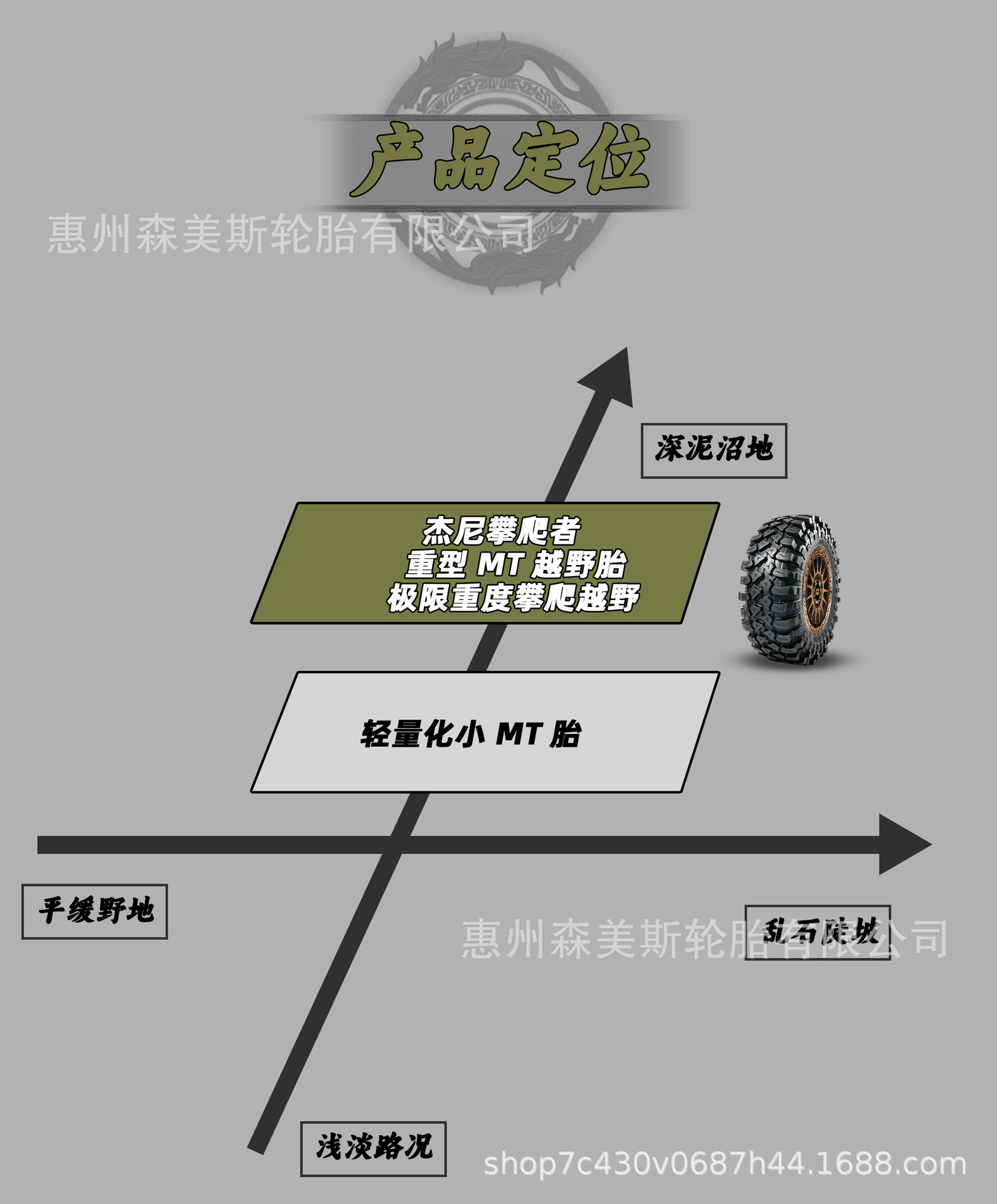 JOURNEY Climber MT Hardcore Off-Road Tire 33X12.5-15 325/70-15 Anti-Slip Wear-Resistant Climbing Tire