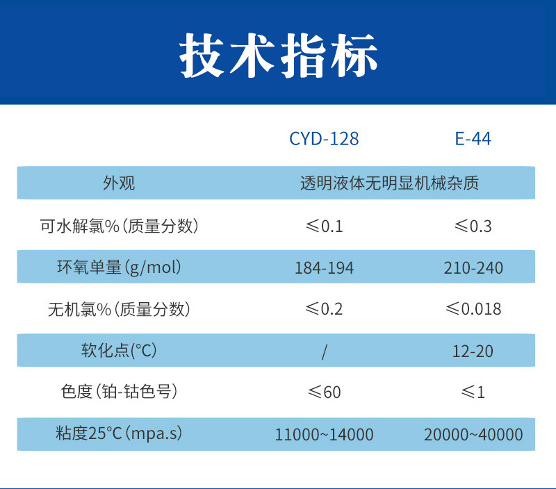 中国石化E44树脂_03.jpg