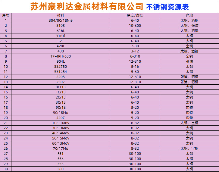 不锈钢资源.png