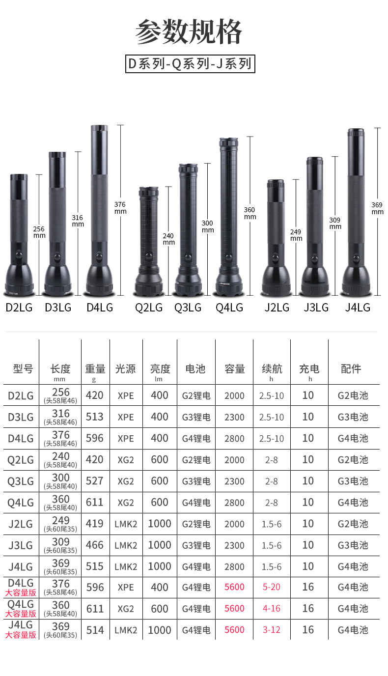 Huasheng Black Panther Explosion-Proof Flashlight Outdoor Security Patrol Coal Mine Gas Station Rechargeable Lighting Long-Range Strong Light