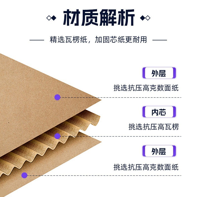 拉链纸箱免胶带撕拉盒美妆电子护肤品包装盒一撕得飞机免胶带封口|undefined