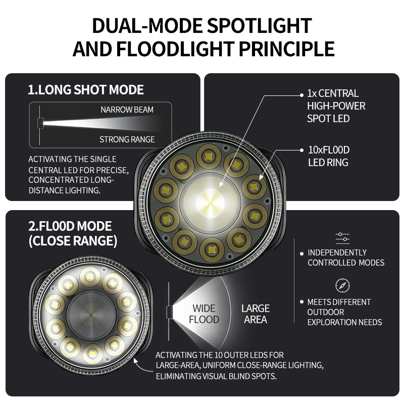 Carga transfronteriza iluminación destacada, luz de pesca nocturna, faros de tiro largo al aire libre portátiles de larga duración, luz de trabajo brillante