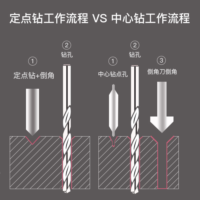 VTOOL Center Drill HSS Titanium Coated Center Drill 90 Degree Chamfering Knife Machining Center Fixed Point Drill Composite Positioning Drill Bit