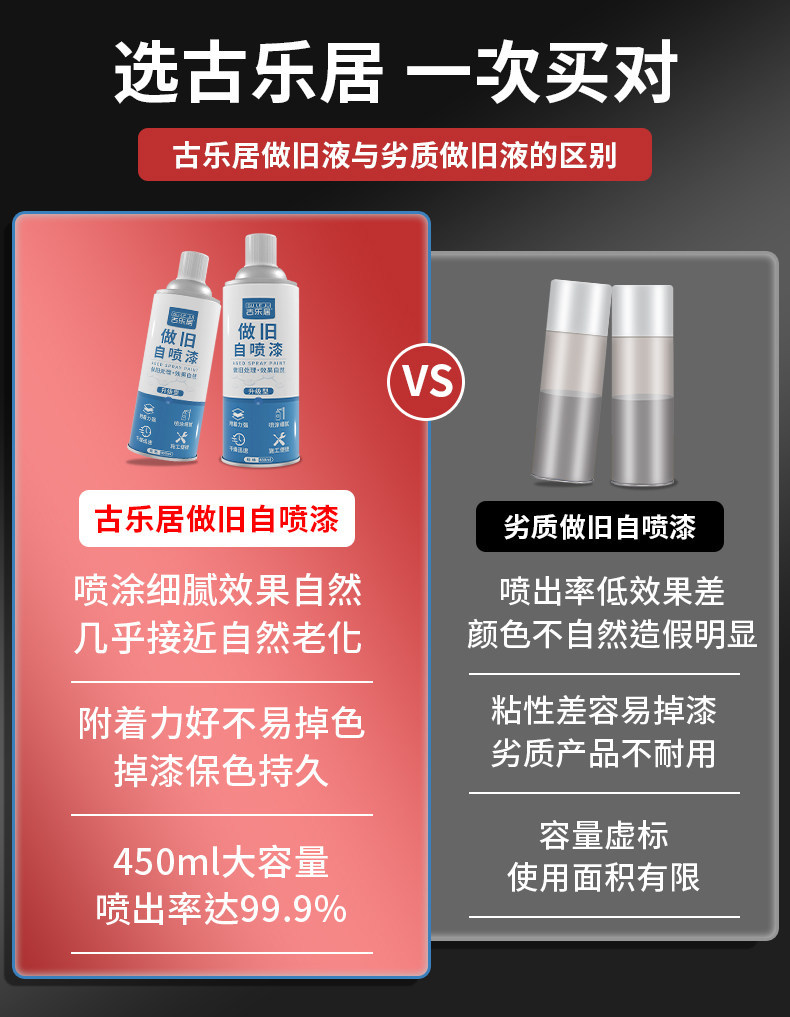 Suitable for car aging effect spray paint, engine screws, license plate aging solution, dust spray, plastic paint