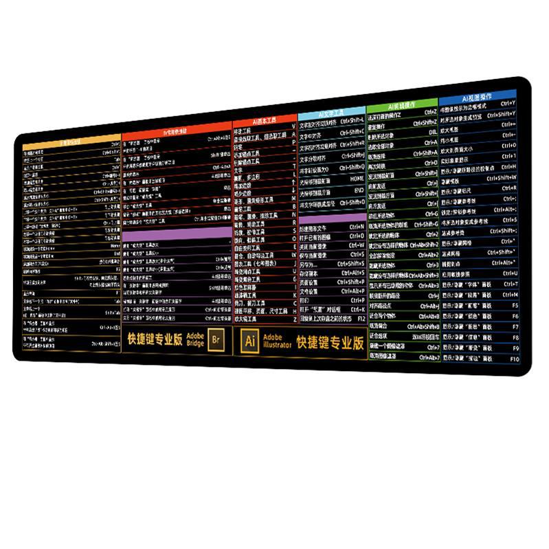 중국어 단축키 3