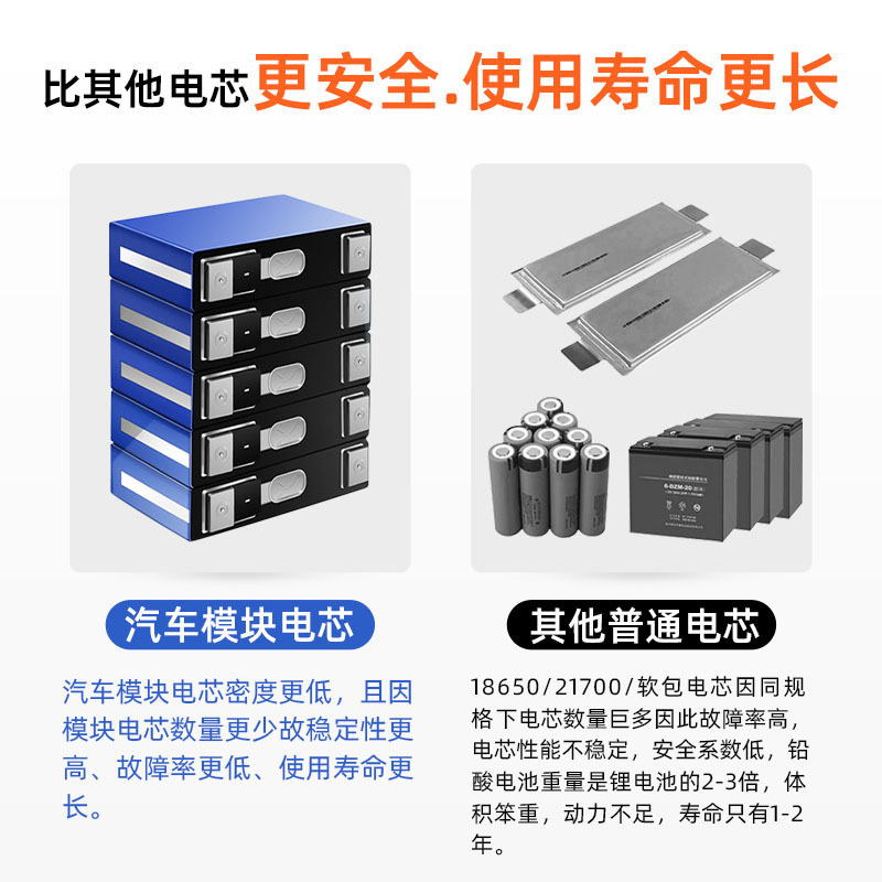 Electric car battery 48V lithium battery motorcycle takeaway car 60V72V tricycle battery lithium iron phosphate battery